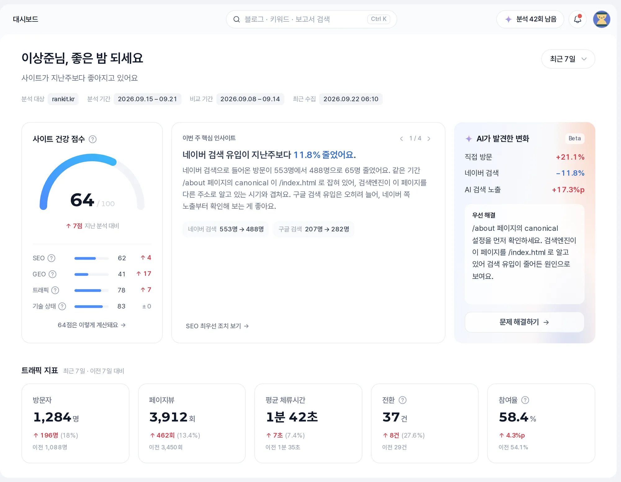 웹사이트 대시보드 - 사이트 건강 점수, 항목별 상태, 이번 주 핵심 인사이트